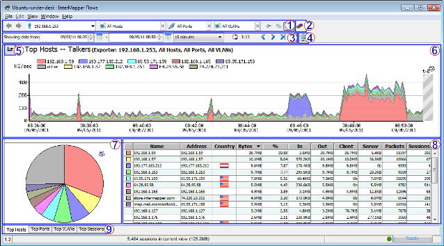 Analyse Statistiques NetFlow en temps-réel