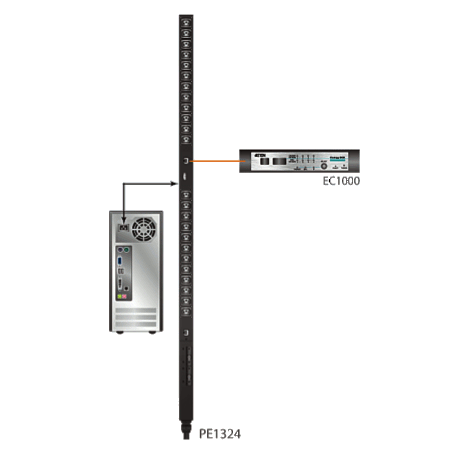 Connection PDU IP-REady PE1324G ATEN