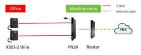 Convertisseur RJ45 2 fils 300 m 24 ports Fanvil PN24