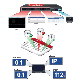 ePDU IP 4 prises C13 Planet IPM-4220-EU