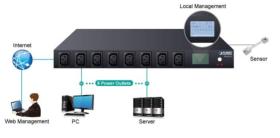 ePDU IP 8 prises C13 Planet IPM-8221-EU