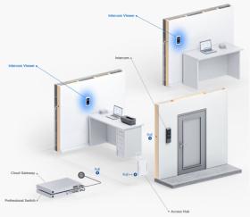 Ecran Intercom Viewer pour UniFi Access