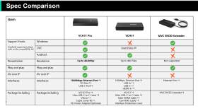 Kit de connexion visio VCH51 PRO Yealink
