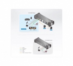 KVM USB CS1924M double écran DisplayPort HDMI