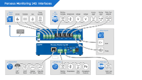 Perseus Monitoring 140 T-Set - Solution de surveillance à distance