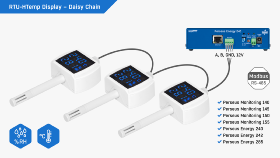 Capteur RTU-Htemp Display pour Perseus