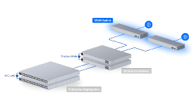 Switch UniFi 3 SFP+ 10G 1 RJ45 Ubiquiti USW-WAN