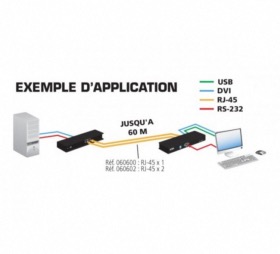 Prolongateur KVM 60 m DVI/USB/Audio/RS232 ATEN CE600