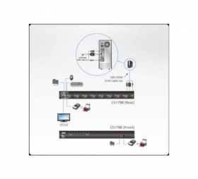 Switch KVM ATEN CS1798 HDMI/USB/Audio 8 ports