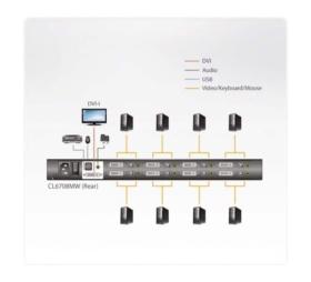 Console KVM 8 ports DVI/USB/HP ATEN CL6708MW