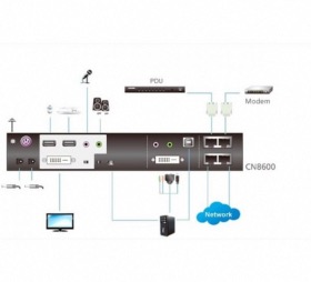 KVM ATEN CN8600 double IP DVI USB RS232