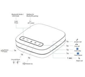 Speakerphone Station d'accueil USB-C 10 en 1
