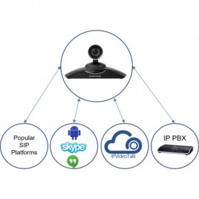 Système de visioconférence SIP Grandstream GVC3200