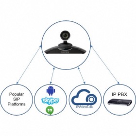 Système de visioconférence SIP Grandstream GVC3200