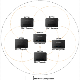 Répéteur DECT Grandstream DP760