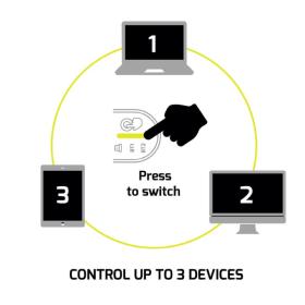 Souris Bluetooth rechargeable Expert blanche Port Design