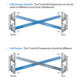 Pont WiFi Air Fiber AF-5 UBIQUITI