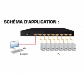 Switch KVM ATEN CS1316 VGA/USB+PS2 16 ports