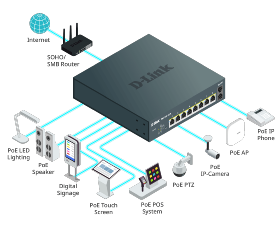 Switch D-LINK 8 ports 2,5G PoE 120W 2 SFP+ DMS-1250-10SPL