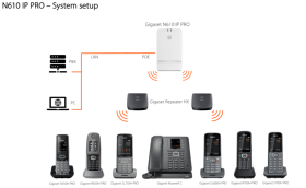 Base DECT IP N610 Gigaset
