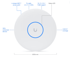 Point d'accès WiFi 7 managé U7-PRO-XGS blanc UBIQUITI