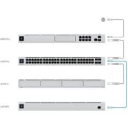 Chassis d'alimentation redondante Ubiquiti