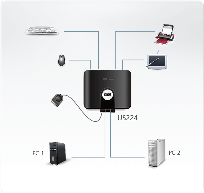 Partage de périphériques USB entre 2 ordinateurs