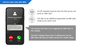 Perseus Energy 285 T-Set - Solution de surveillance à distance
