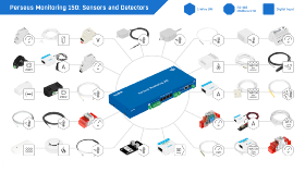 Perseus Monitoring 150 - Solution de surveillance à distance 1U