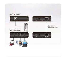 Extendeur USB sur RJ45 avec Hub 4 ports UCE32100