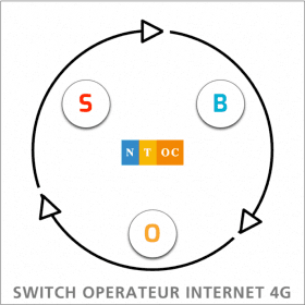 Forfait internet 4G Data N.T.OC -Changement de réseau