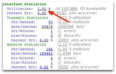 L'utilisation de la bande passante est disponible pour chaque port des matériels actifs SNMP