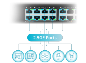 Switch D-LINK 16 ports 2,5 gigabits DMS-1016/E