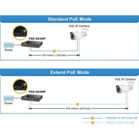 Switch 6 ports 4 PoE+ 60W Planet FSD-604HP