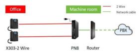 Convertisseur RJ45 2 fils 300 m 8 ports Fanvil PN8