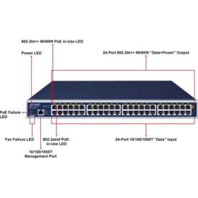 Injecteur PoE++ 24 ports 800W PLANET UPOE-2400G