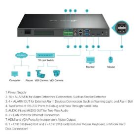NVR 32 canaux HDMI/VGA 4 HDD VIGI NVR4032H