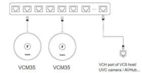 Microphone filaire VCM35 Yealink