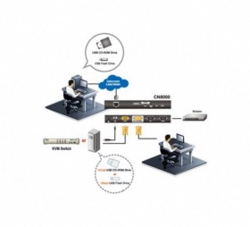 KVM ATEN CN8000 IP VGA/USB-PS2