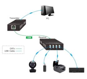 Extendeur USB 2.0 sur RJ45 Altimium TP201PU