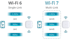 Point d’accès WiFi 7 BE9500 Nuclias Connect D-Link DAP-E9560