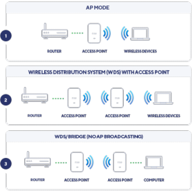 Point accès WiFi 6 Nuclias Connect D-Link DAP-X3060
