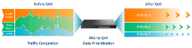 Switch D-LINK 16 ports 2,5 gigabits DMS-1016/E