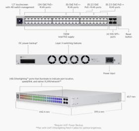 Switch UniFi 32 ports giga 16 ports 2,5G PoE+ 720W 4 SFP+