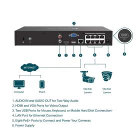 NVR 8 canaux 8 RJ45 PoE HDMI/VGA 1 HDD VIGI