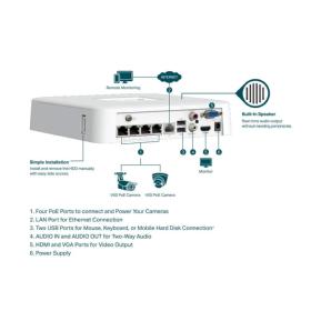 NVR 4 canaux 4 RJ45 HDMI/VGA 1 HDD VIGI