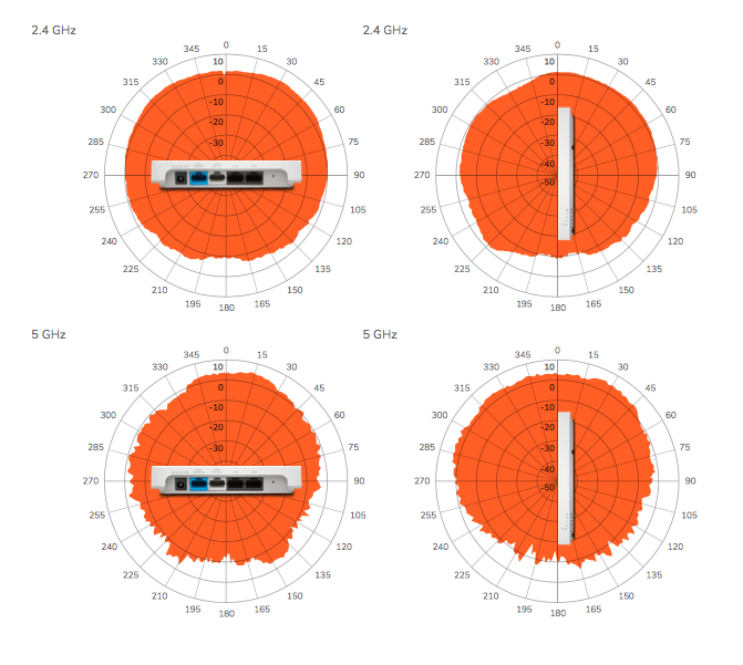 AP WiFi SonicWall Sonicware 231C