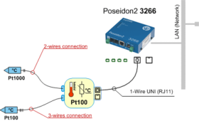 Convertisseur 2 Pt100 vers 1-W UNI Hw-Group 