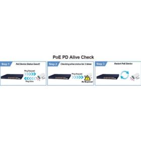 Switch 24 ports Gigabit PoE+ 2 SFP Planet GSW-2824P