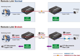 Convertisseur RJ45 vers SFP manageable Planet GT-915A